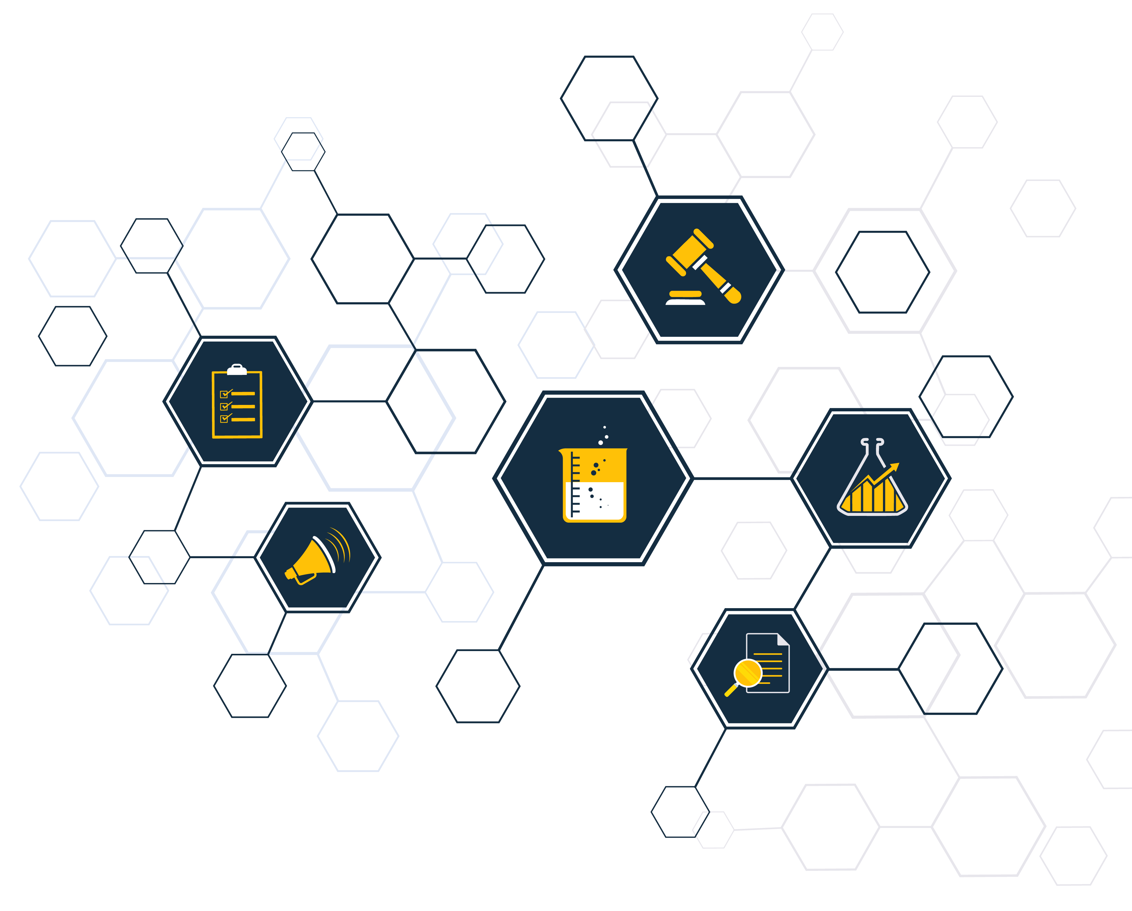 Regulatry Intelligence Portal
